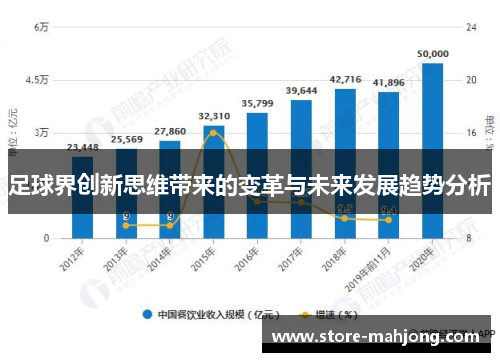 足球界创新思维带来的变革与未来发展趋势分析